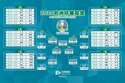 世界杯预选赛欧洲赛程-2022世界杯预选赛欧洲赛程一览-超威体育